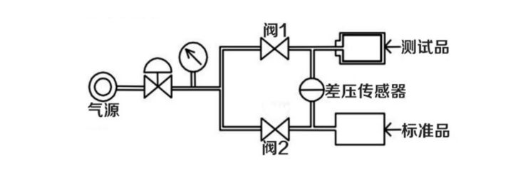 20221025差压式气密性检测仪-zm1.jpg