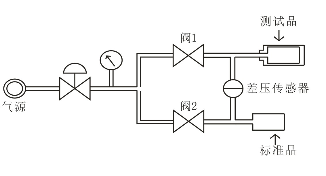  气密性检测设备如何对压力容器实行气密检测