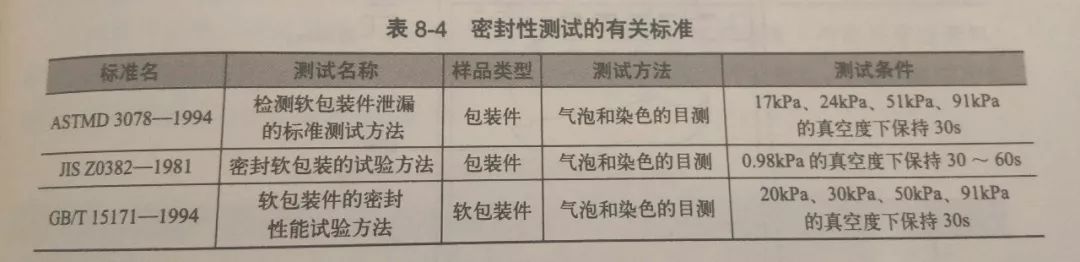  包装袋密封性检测方法有哪些？