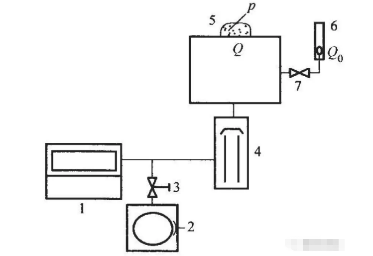  检漏仪：泄漏检测的方法与应用——实际漏孔漏率的确定、吸枪与氦气